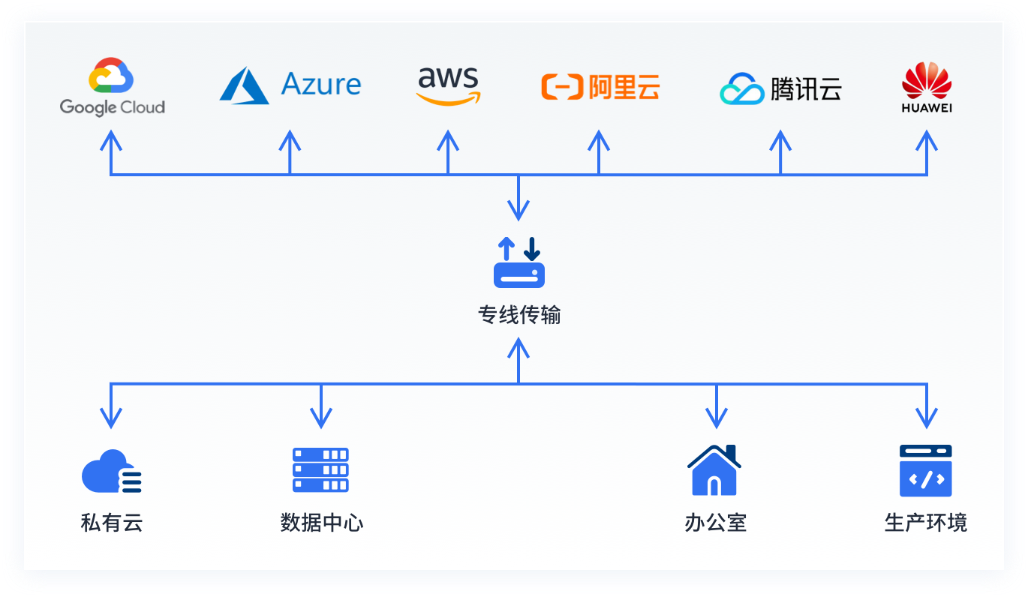 夽谷CTS测试产品