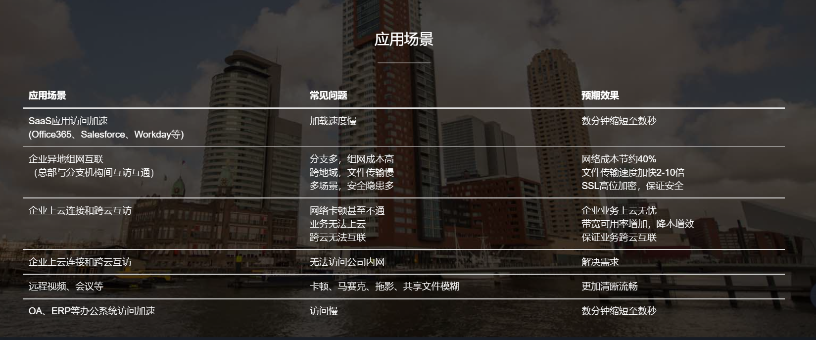 应用场景.png
